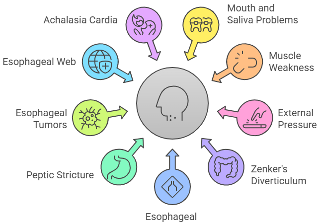 Common Causes of Difficulty in Swallowing