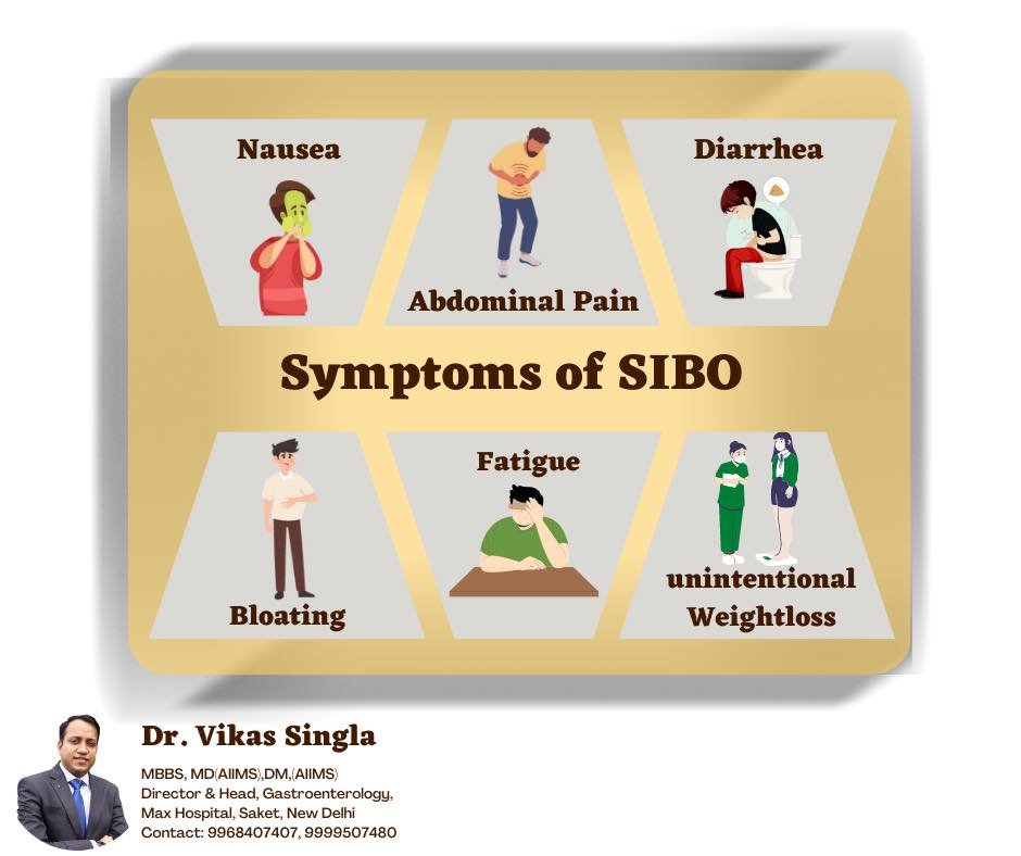SIBO Diagnosis, Treatment and Complications