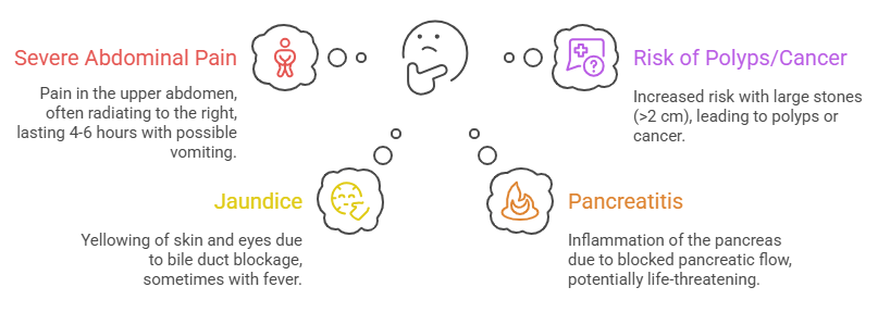 Symptoms of Gallbladder Stones Symptoms of Gallbladder Stones
